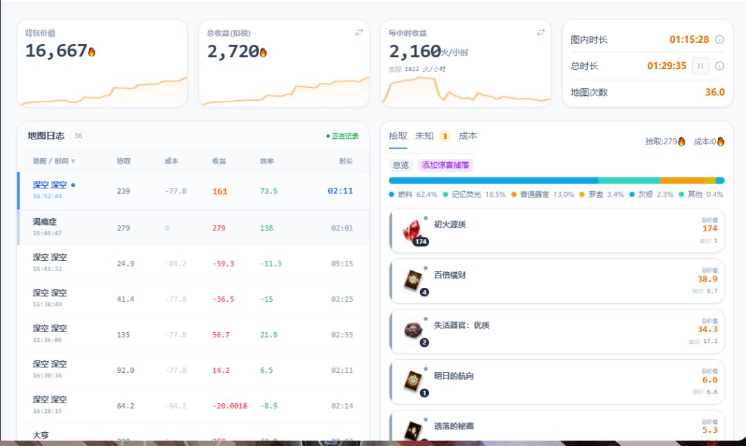 深空渴瘾,还在返场的宠物,你良心在哪里? 1