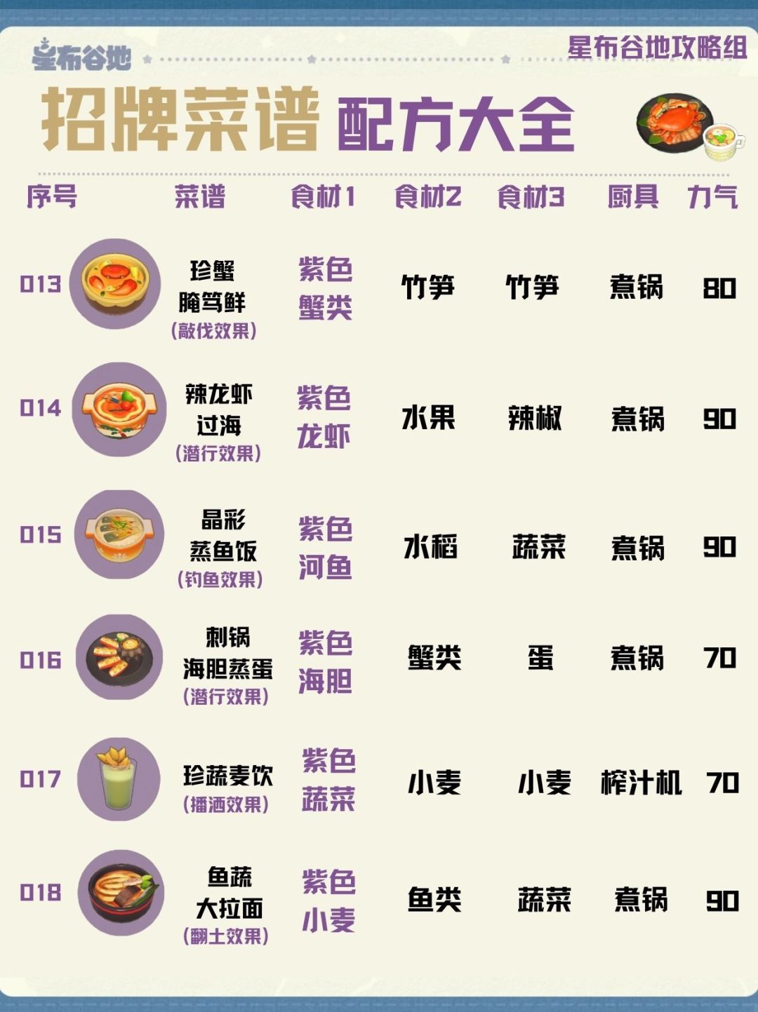 星布谷地【招牌/宴客/秘制菜谱】合集！ 4