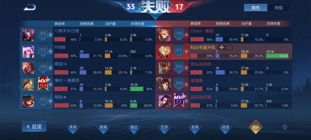 不是，推塔游戏！你真推呀？ 3