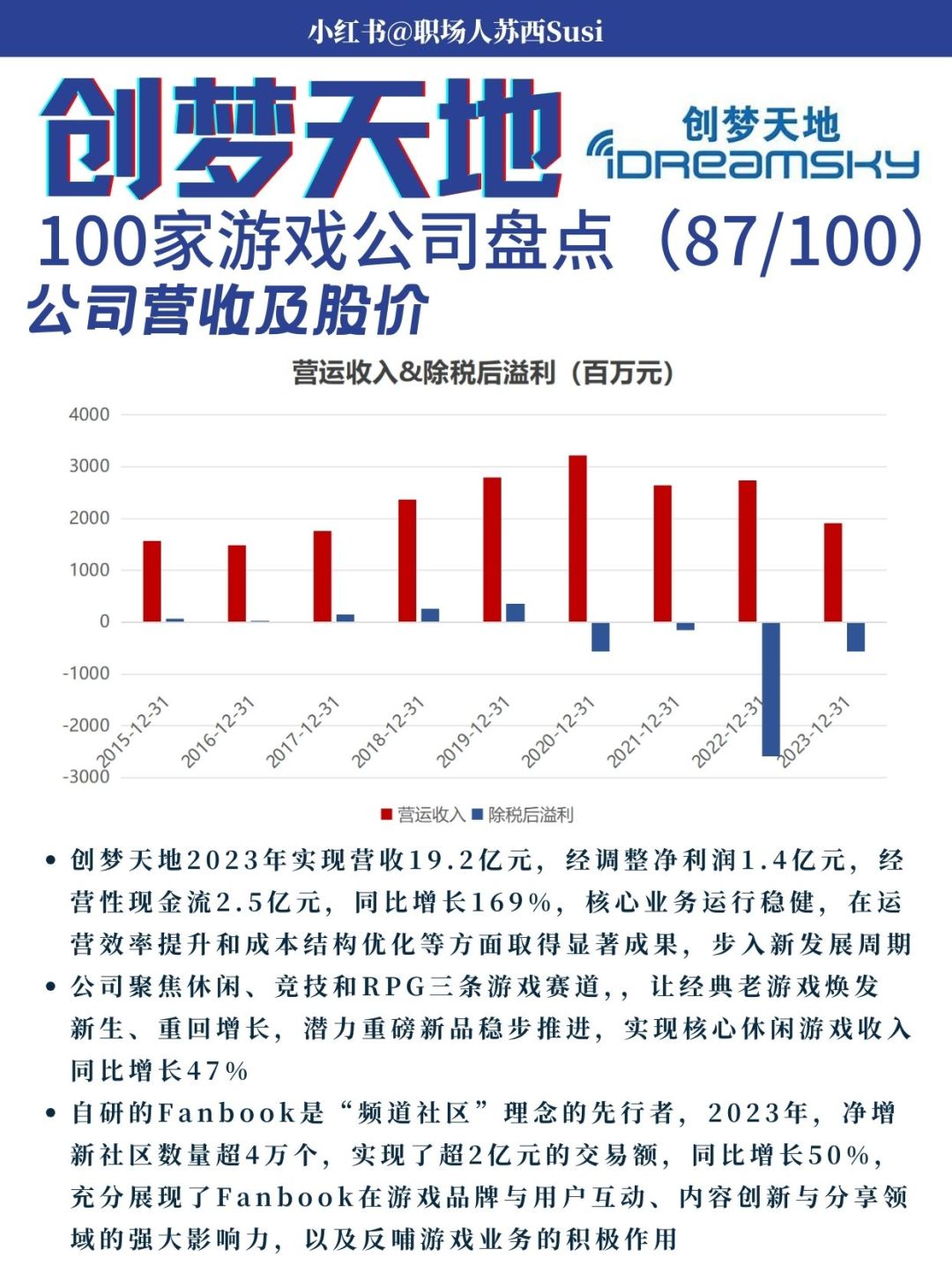 创梦天地|100家游戏公司(87/100) 1