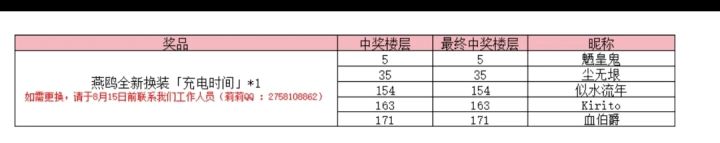 第一次中奖！🥰🥰🥰截图