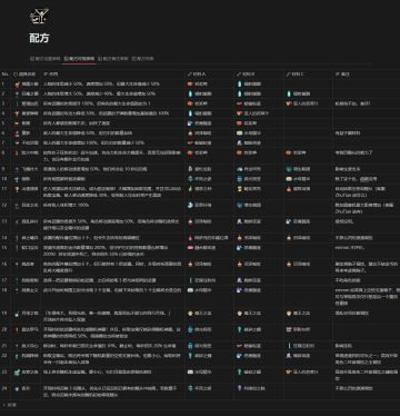 固定配方参考_目前24种_Game版本1.5.54