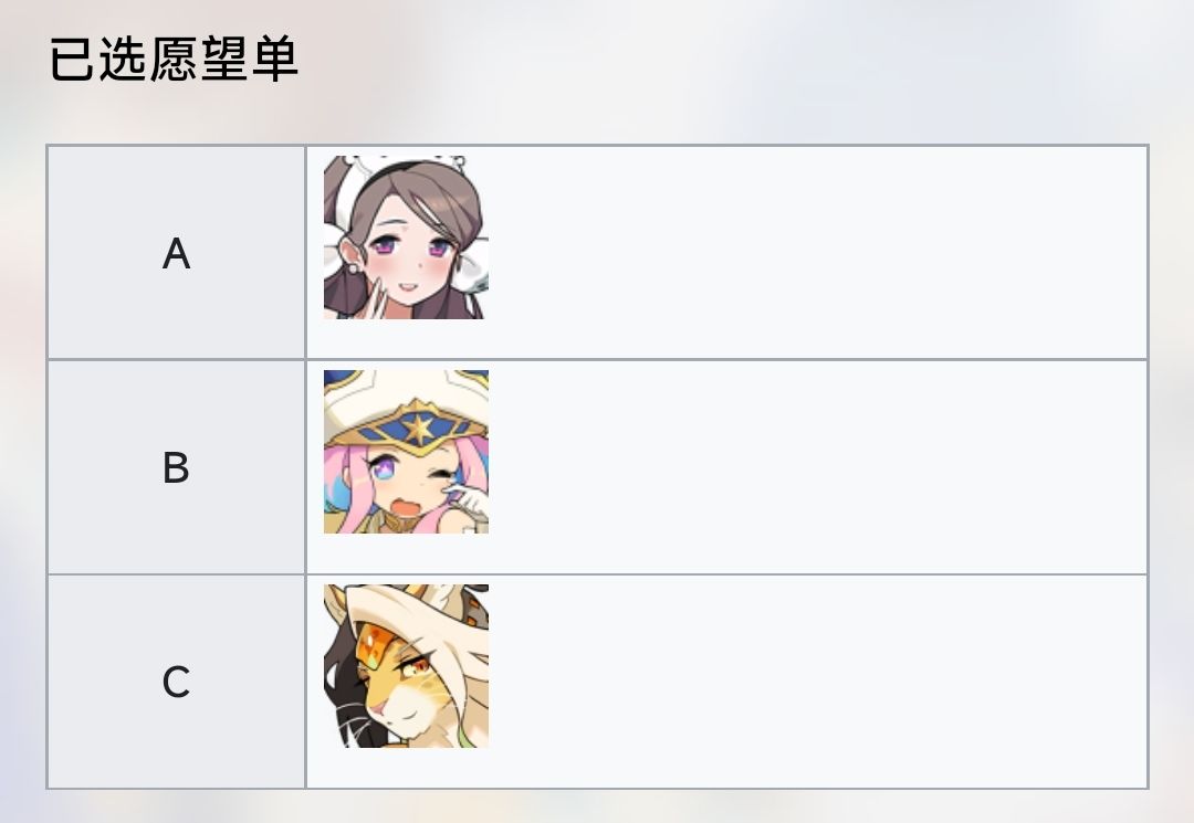 大家一起选角色有一样的吗 1