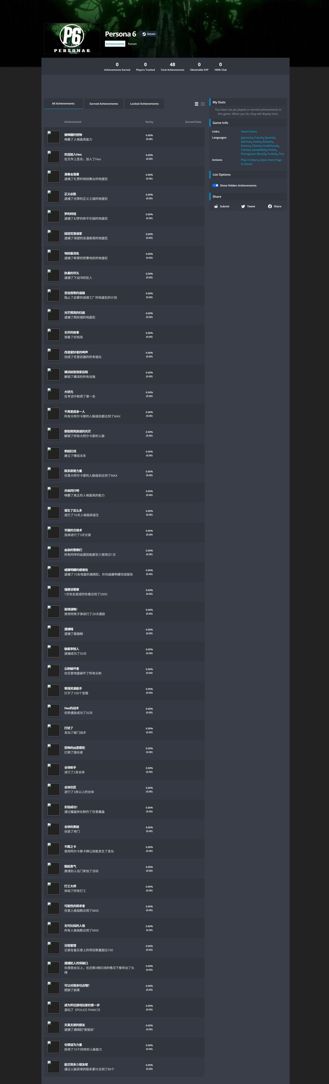 女神异闻录6遭Steam泄露 !大量的意外公开 2