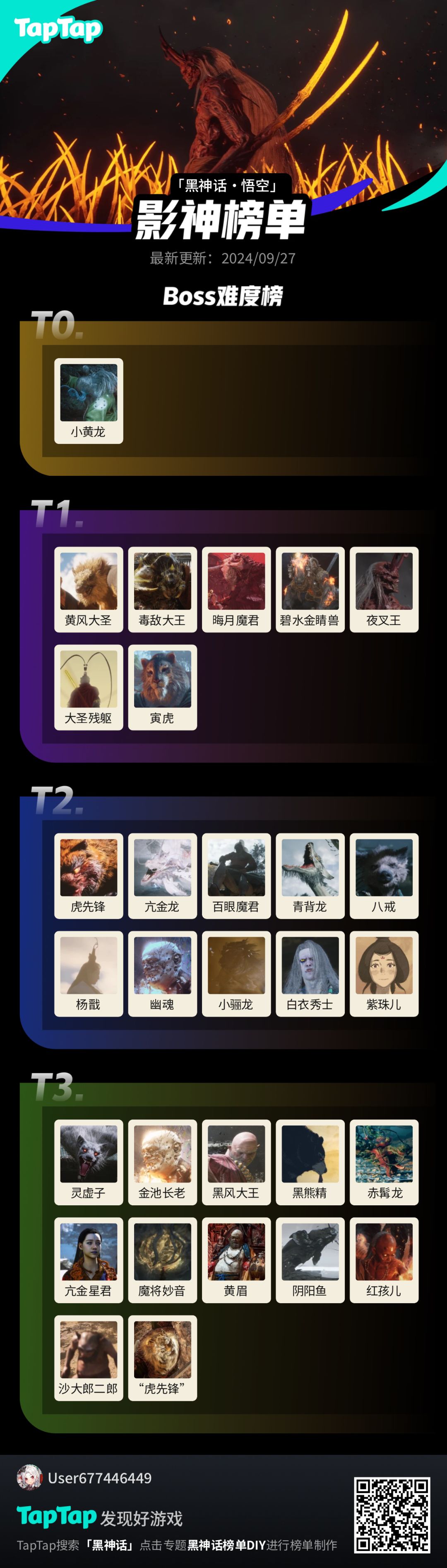 约等于死亡次数排行 1