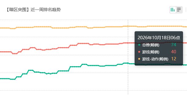 新枪皮如何?暗区突围流水 3