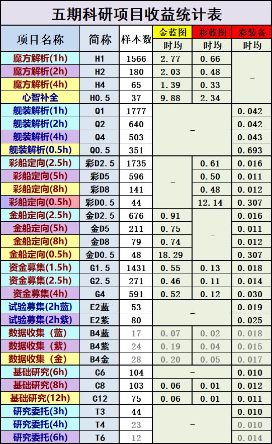 原来自己科研一直都不是用的最优截图