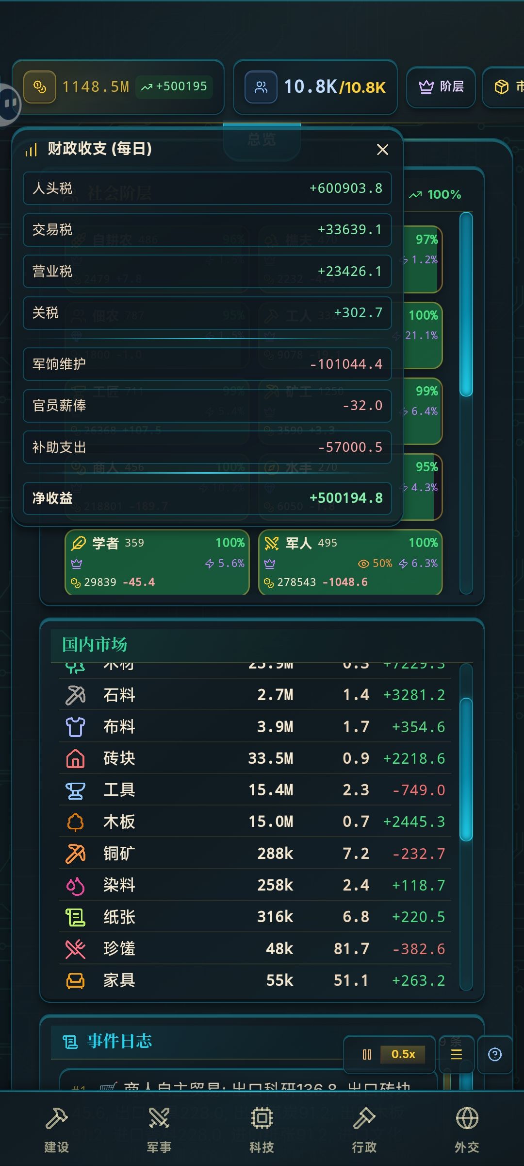 给商人+税不能太多,会影响其他行业的 4