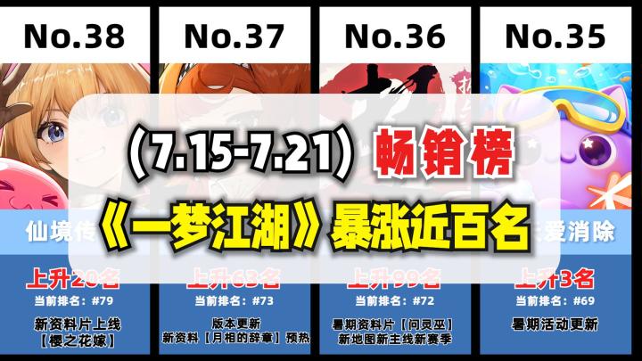 国产手游畅销红榜(7.15-7.21)截图