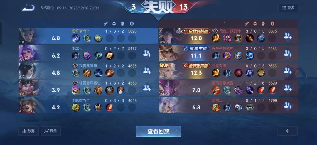 依旧是每天被打爆 1