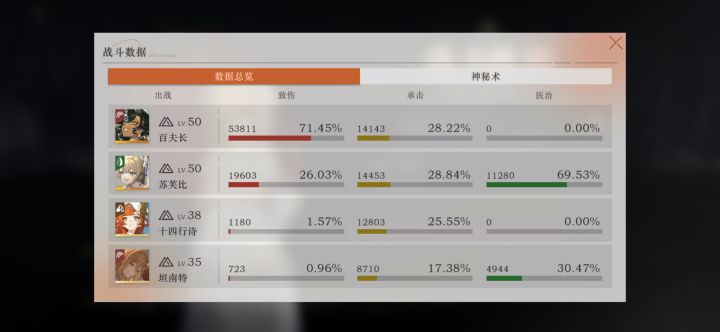 百夫长，输出滴神！截图