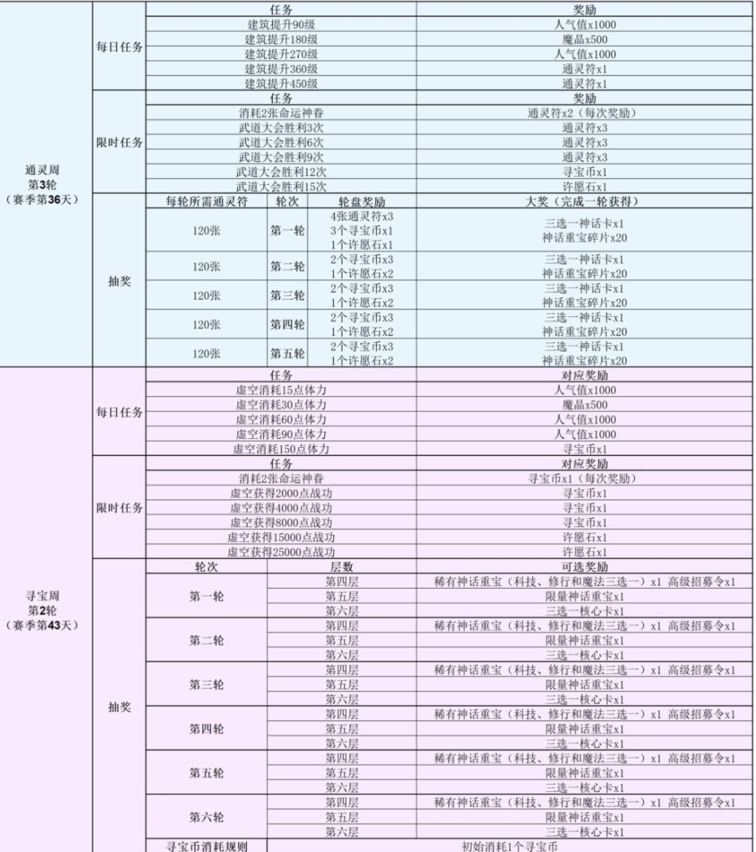 赛季时间规划和活动周日历 3