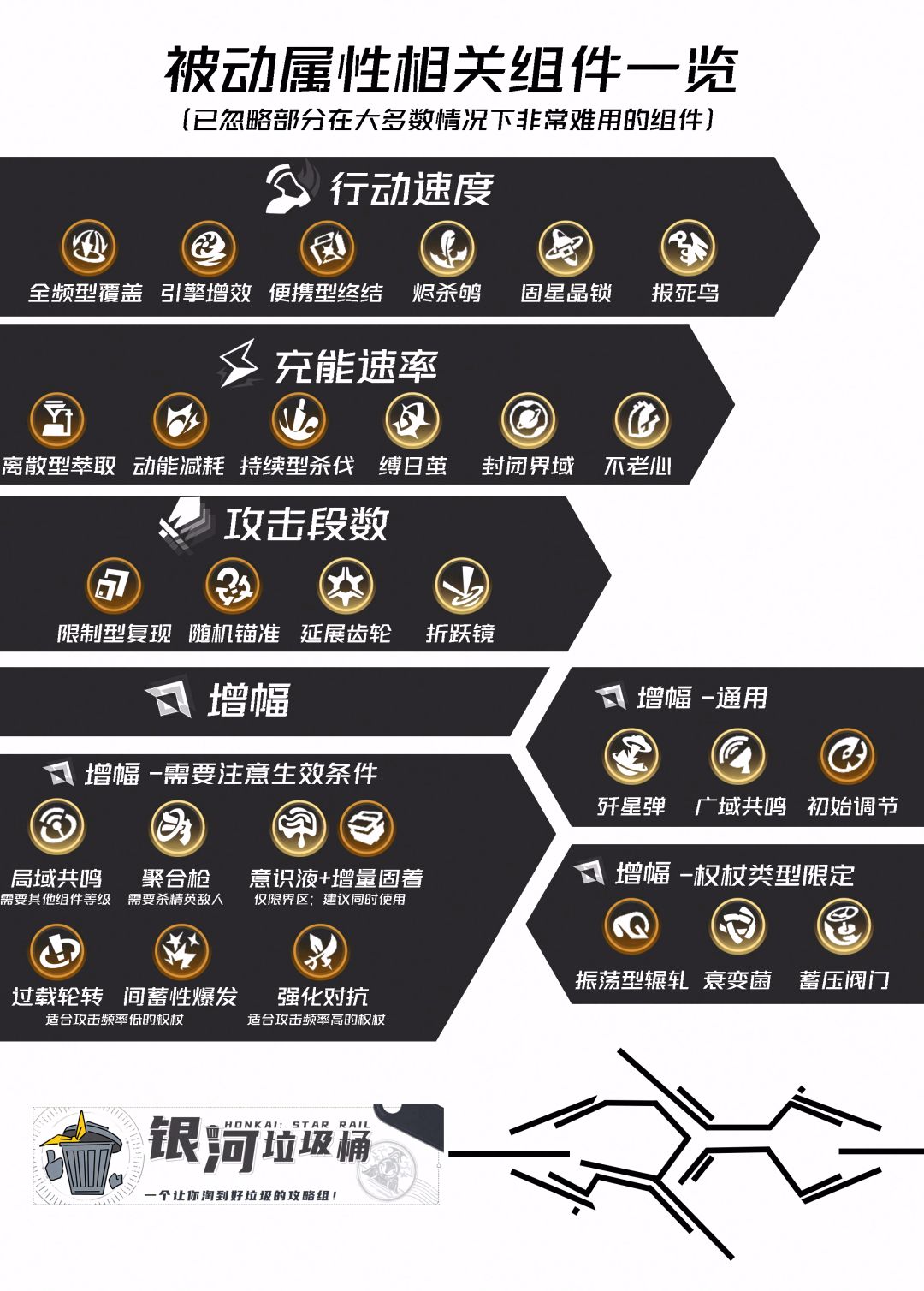 【V2.6攻略】不可知域全自动永动DoT 一图流 2