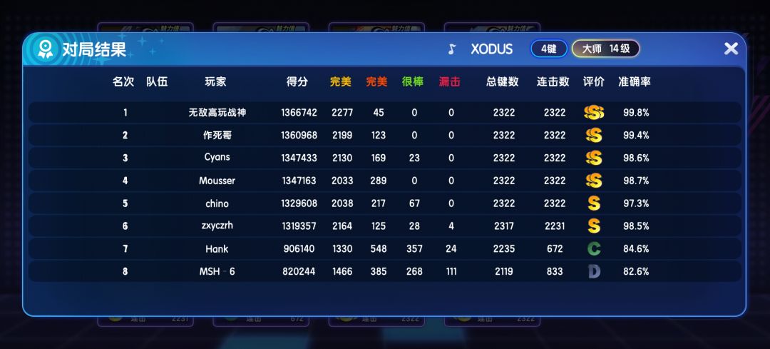 节奏大师新4k大师14和4k大师13初见无st控分 2