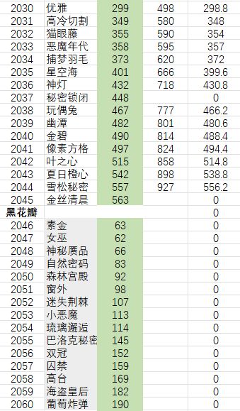 瓶子购买指南 2