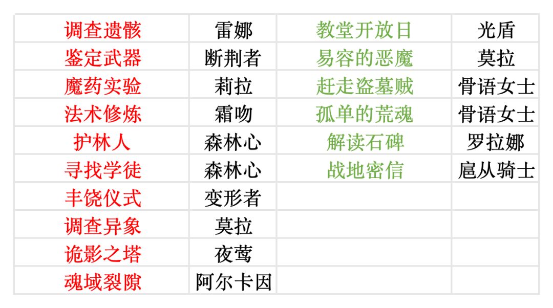 新任务派遣 1