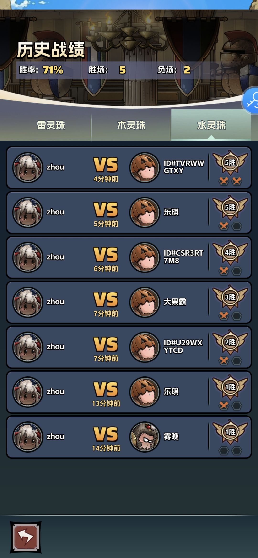 大败而归! 1