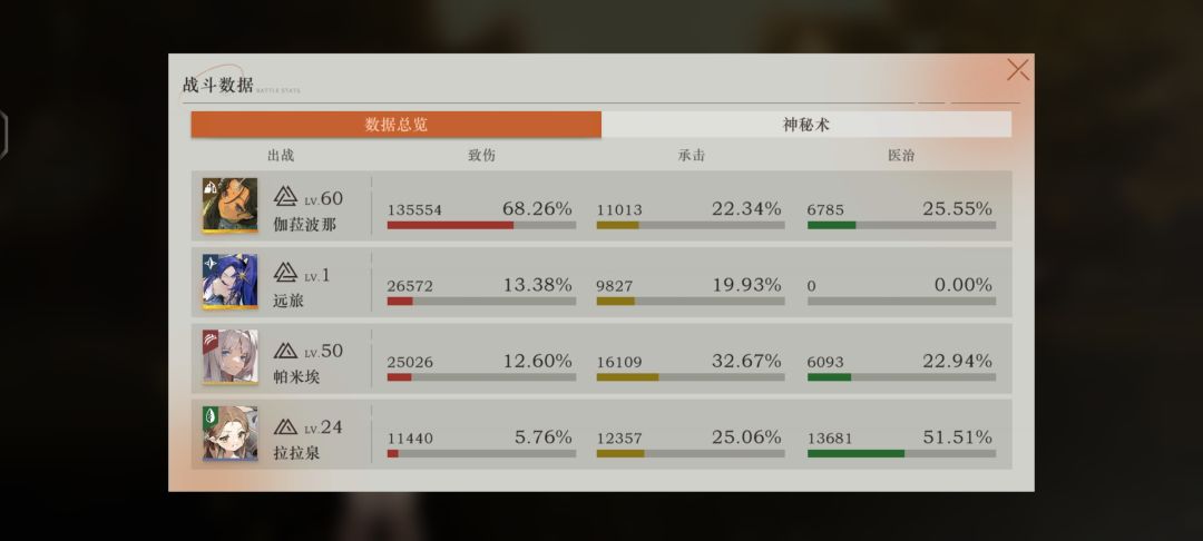 终于通关深眠 2