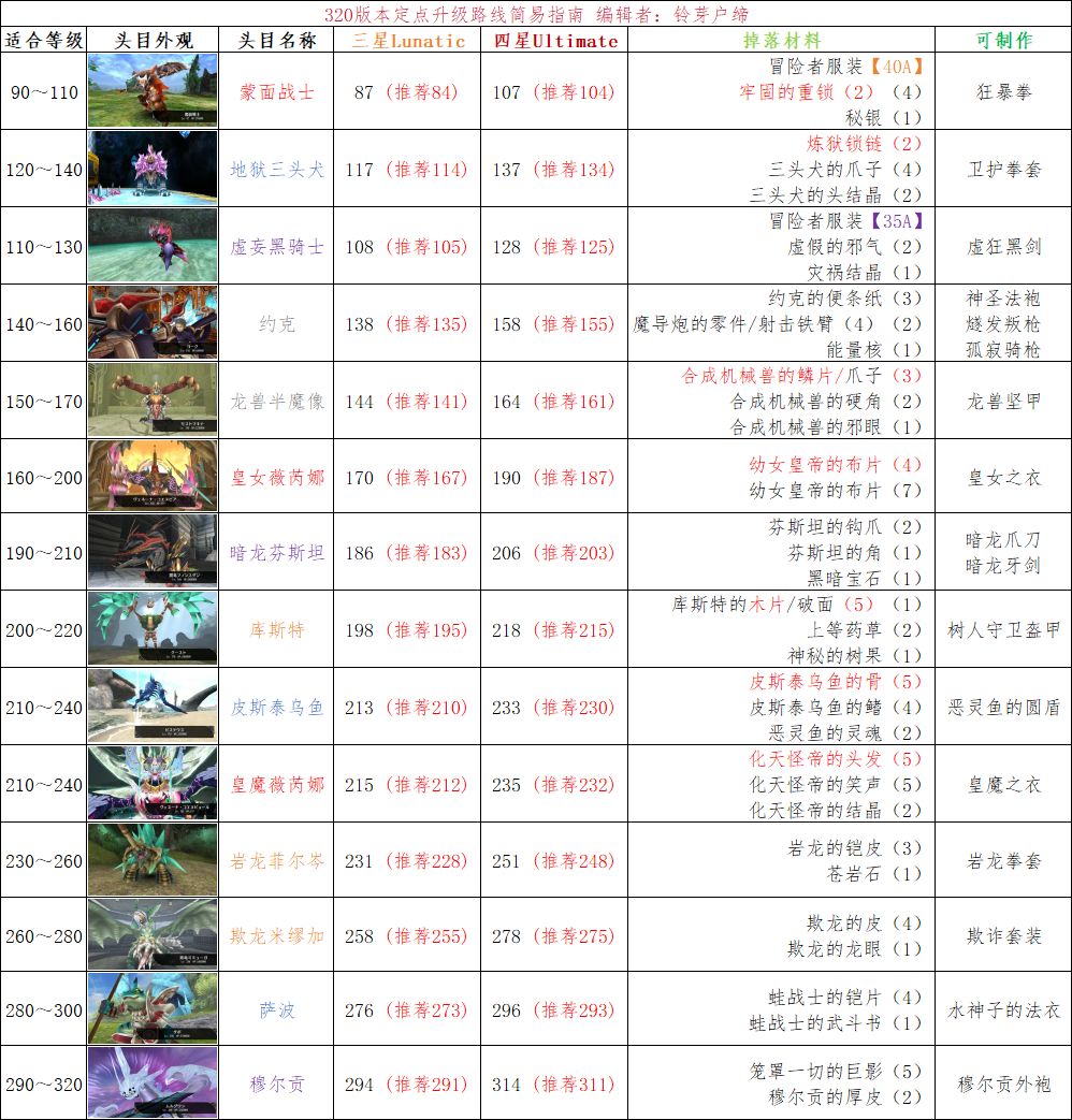 320版本升级路线简易指南截图