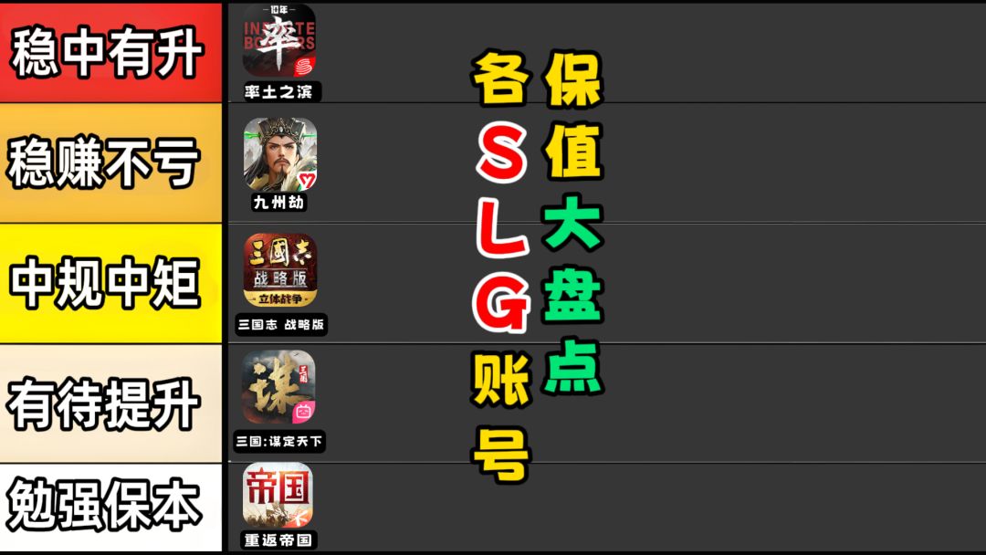 各大SLG账号保值率怎么样，哪款适合长期玩？截图