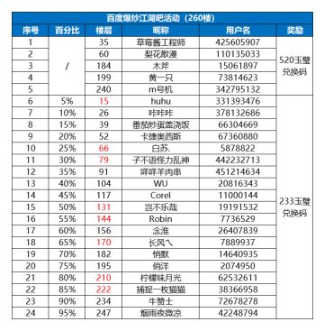 【已开奖】【福利活动】今年中秋要吃的月饼口味居然是？