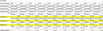 神鹰 血缘 普攻和觉醒加成的配比（已过时）