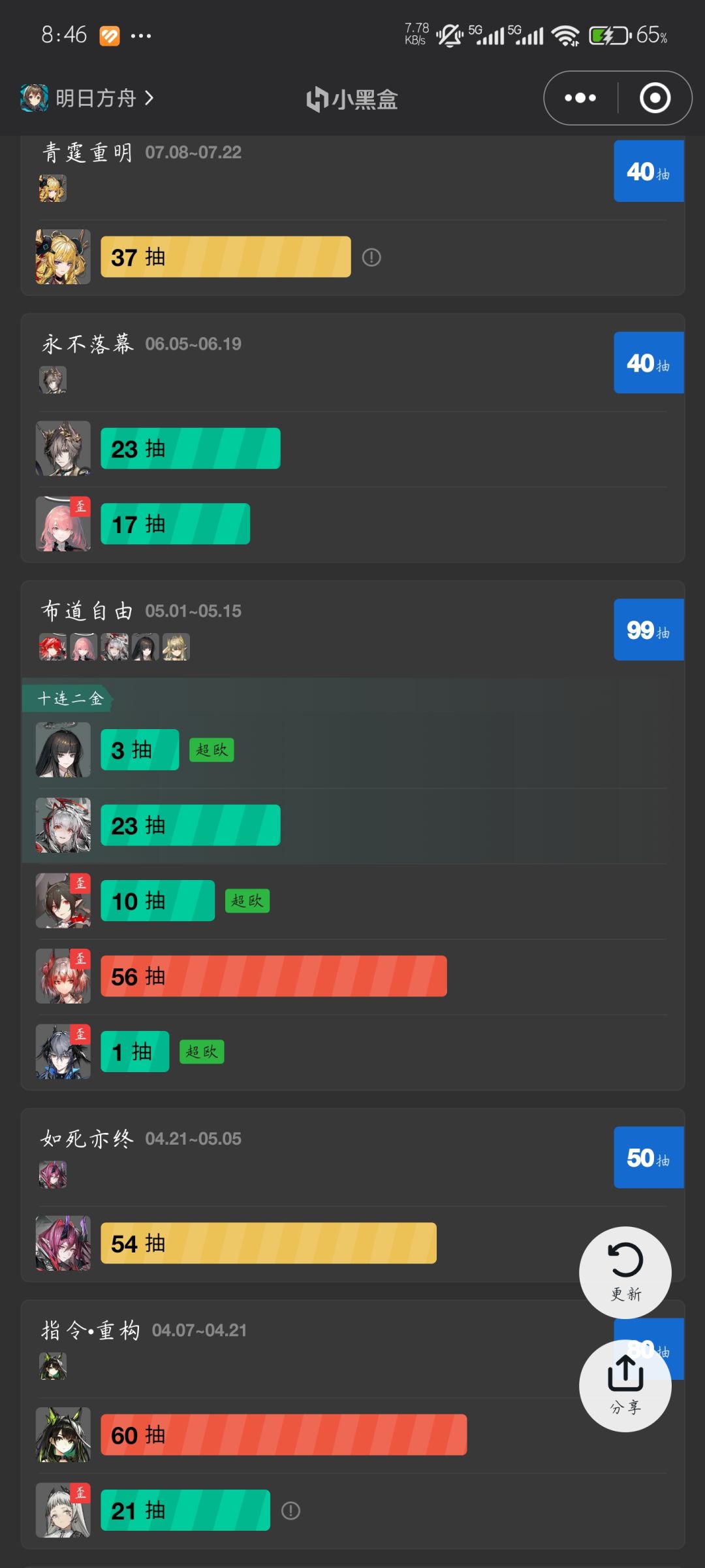 突然夏活就结束了，请问有必要再抽嘛！ 2