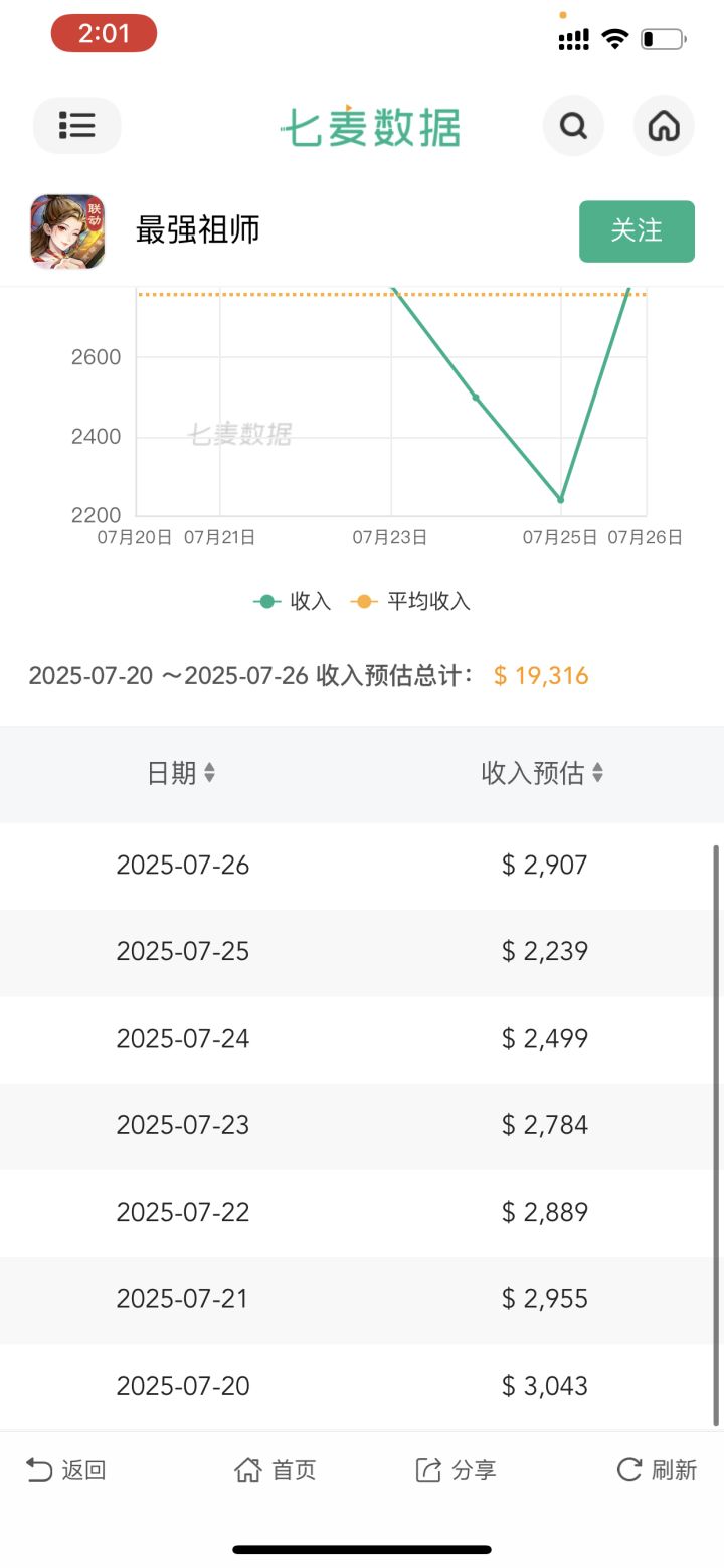 其实祖师也挺难的截图