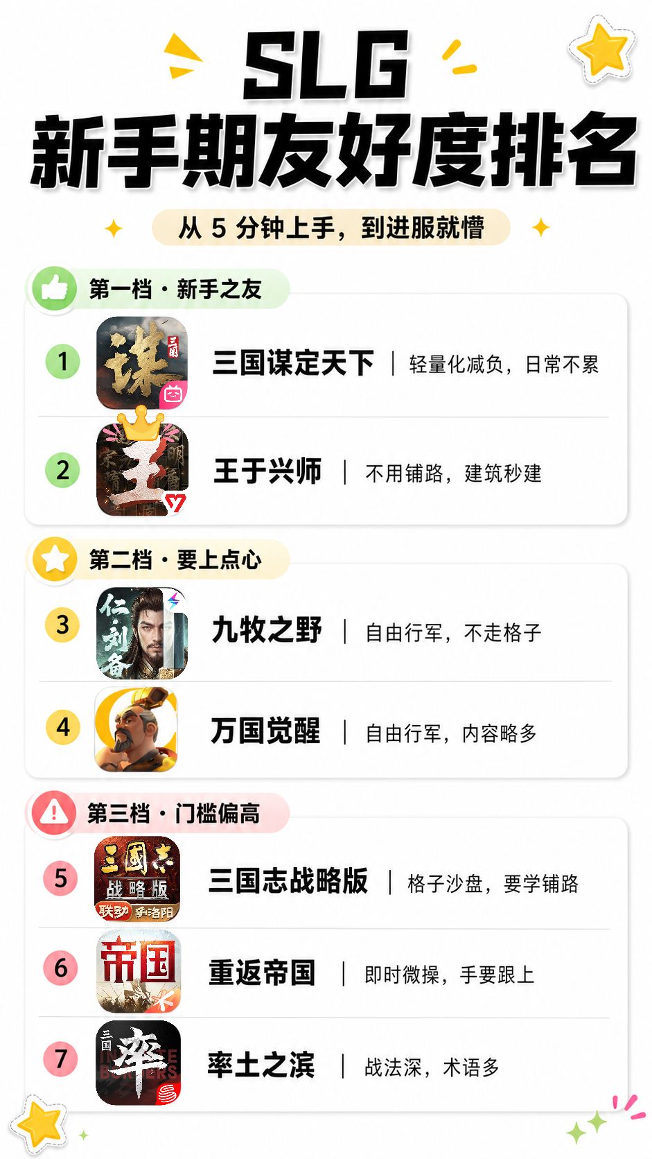 SLG新手期友好度排名 1