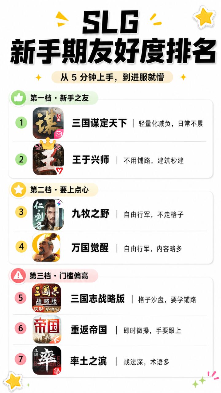 SLG新手期友好度排名截图