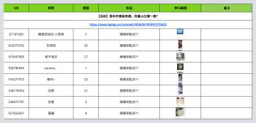 【已开奖】周年庆套装来袭，你最心仪哪一套？
