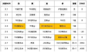 【幻境记录】0629破甲月太阳周23662