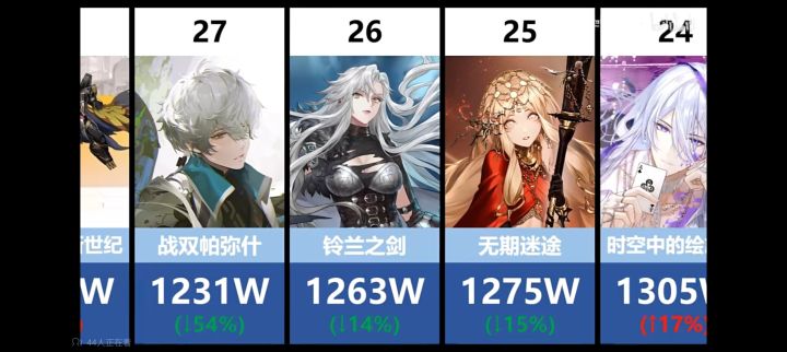5月二游流水截图