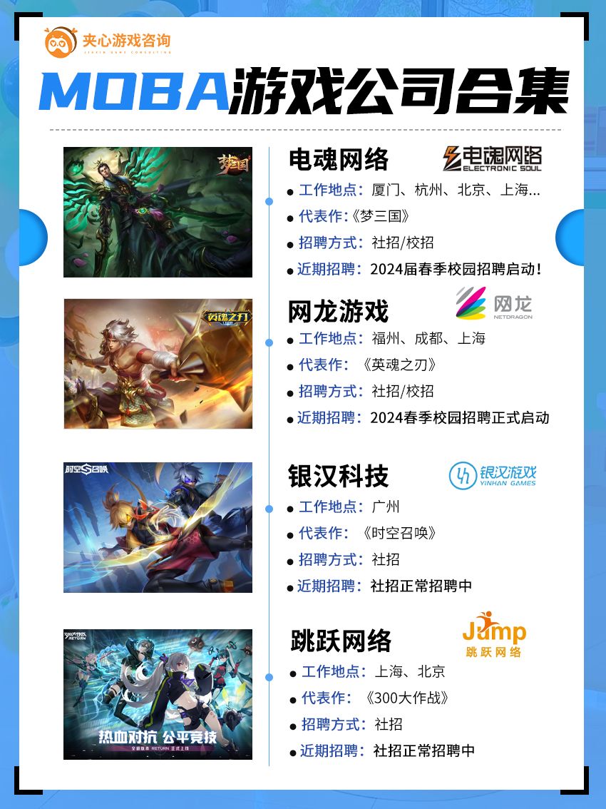 MOBA类游戏公司合集 3