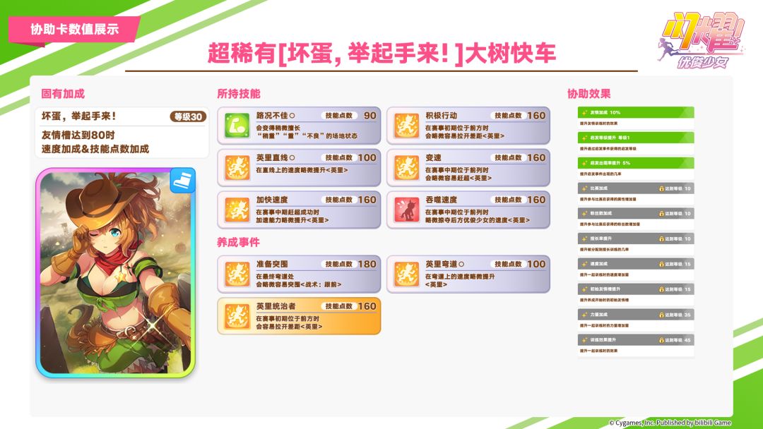 即将登场的养成优俊少女与协助卡数值公开! 2