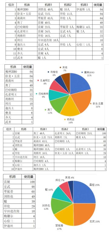 4.7号截止的数据