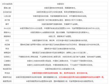 《铁血武林2》2月4日数据互通公告