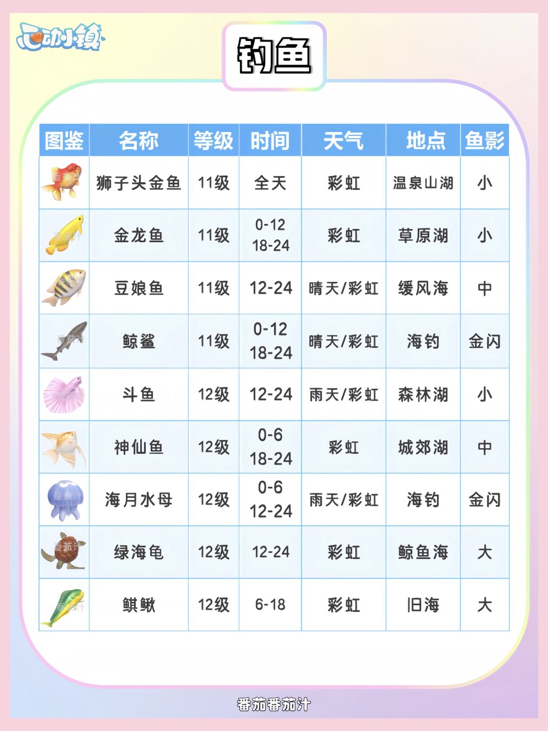 心动小镇 11-12级捕虫钓鱼观鸟图鉴攻略 2