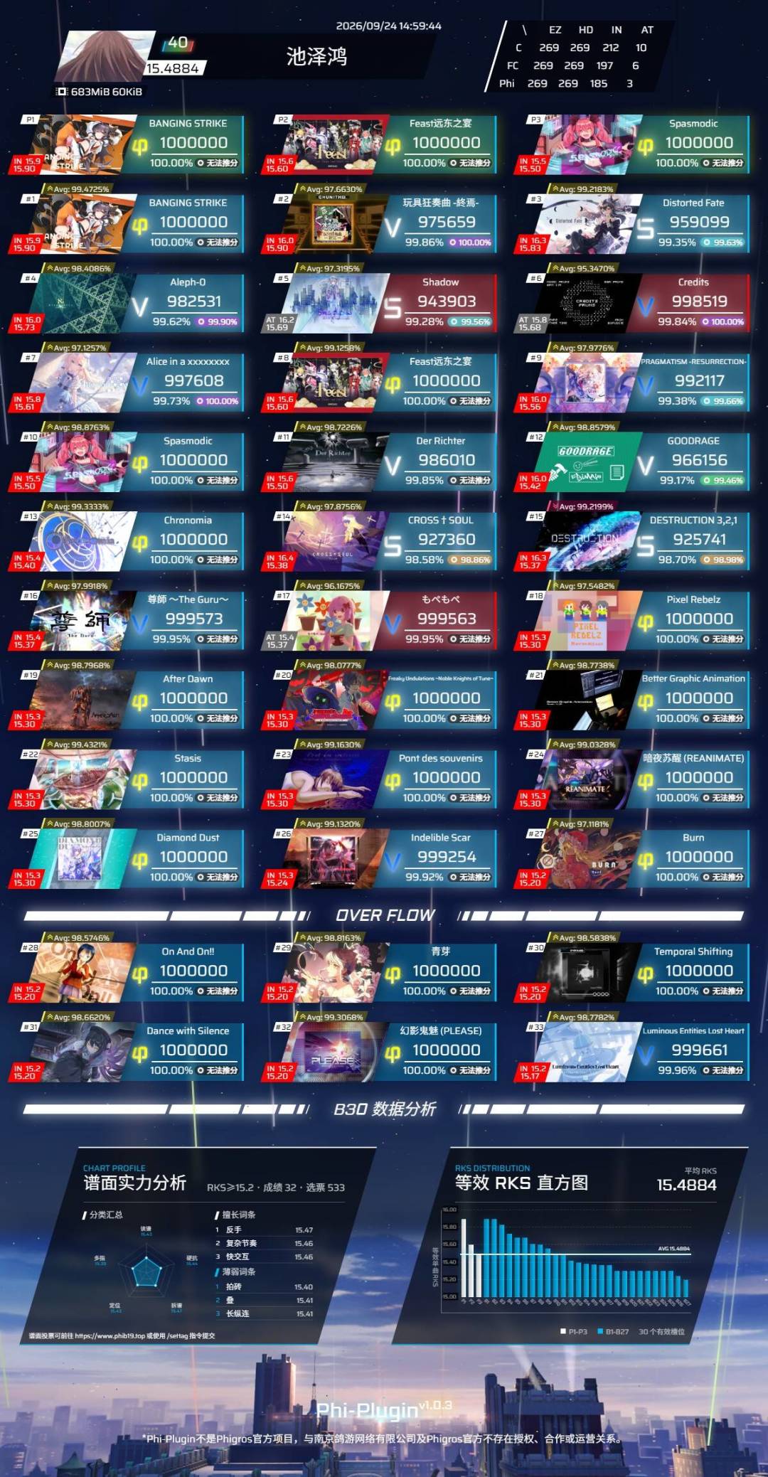 本人入坑曲AP！ 2