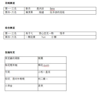 【已开奖】物华弥新丨1.9版本创作激励活动进行中！