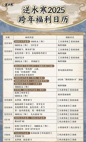 逆水寒越来越良心了，春节福利也太好了吧！