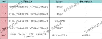 异世绮遇｜剧情攻略：第四章（下）