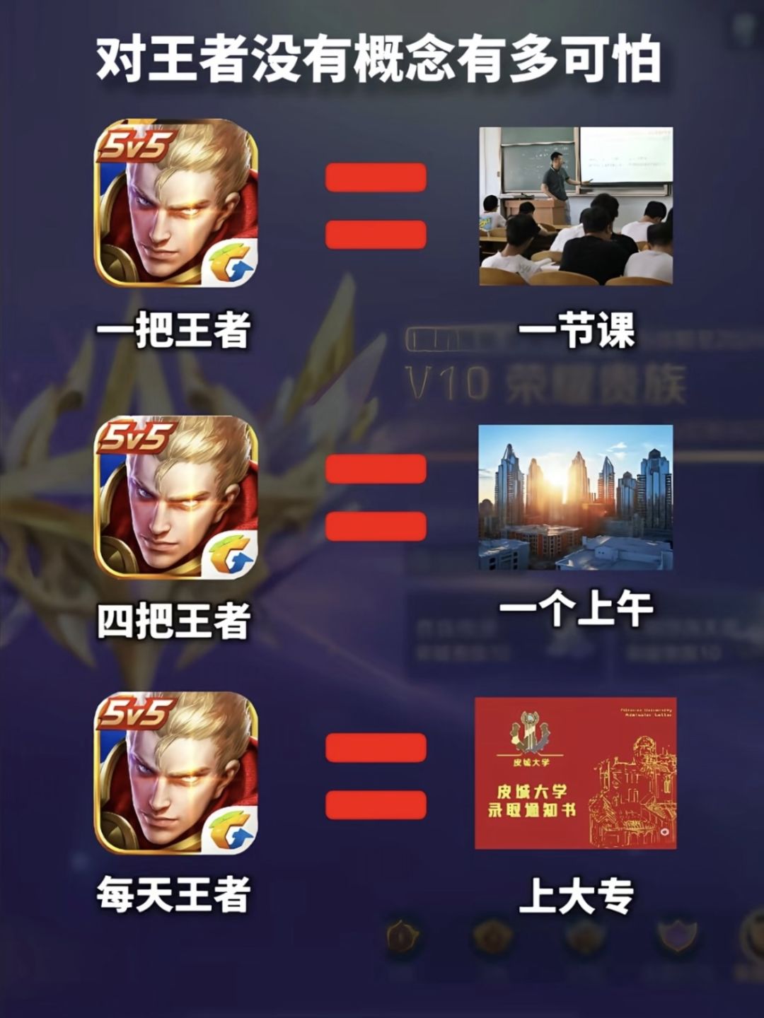 当你“对王者没有概念”时,朋友的表情🤑 1