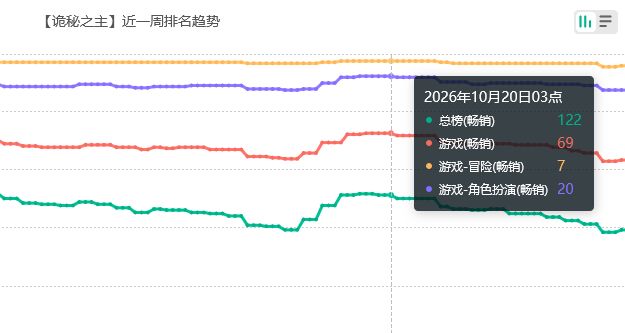 流水又苟住?诡秘之主近况 2