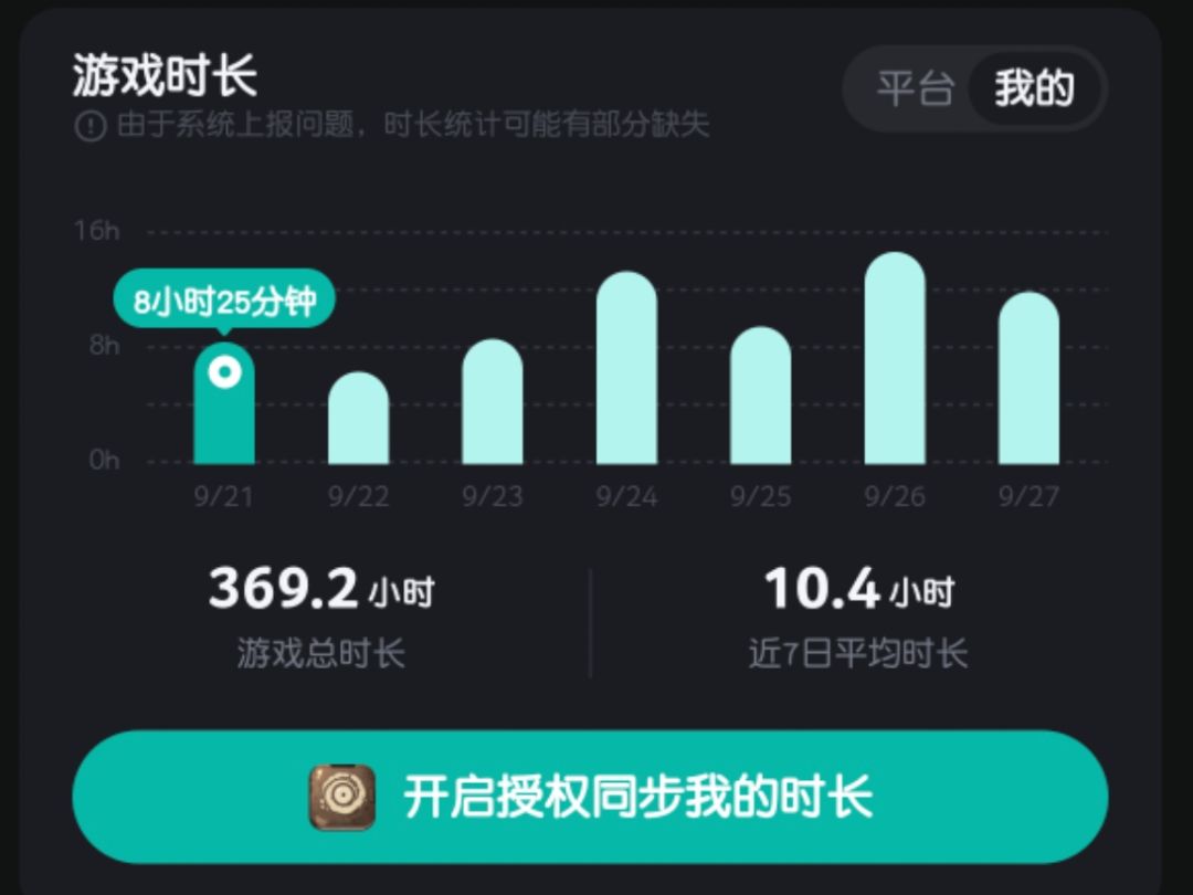 肝坏了,申请减负!!! 1