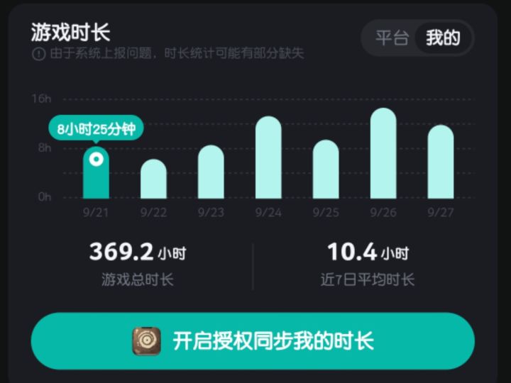 肝坏了,申请减负!!!截图