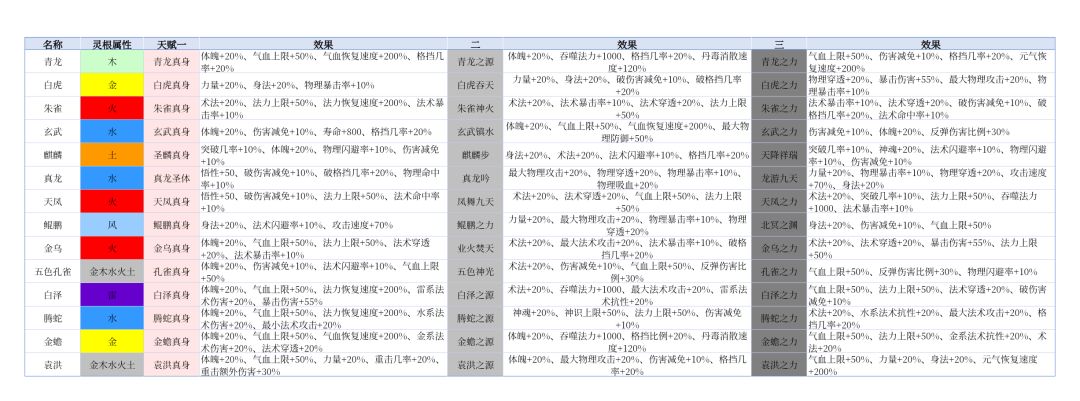 真灵表截图