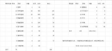 海神唐三获取攻略