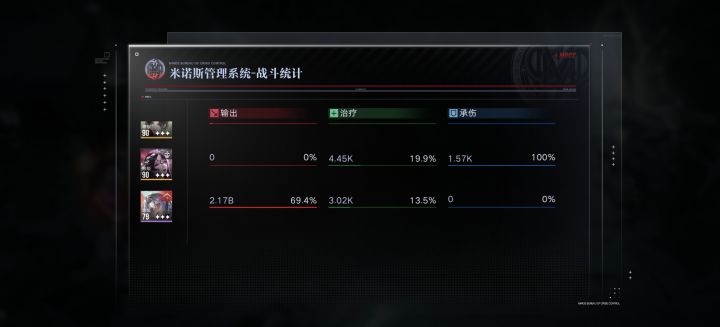 一个危打了20多亿,近70%的输出截图