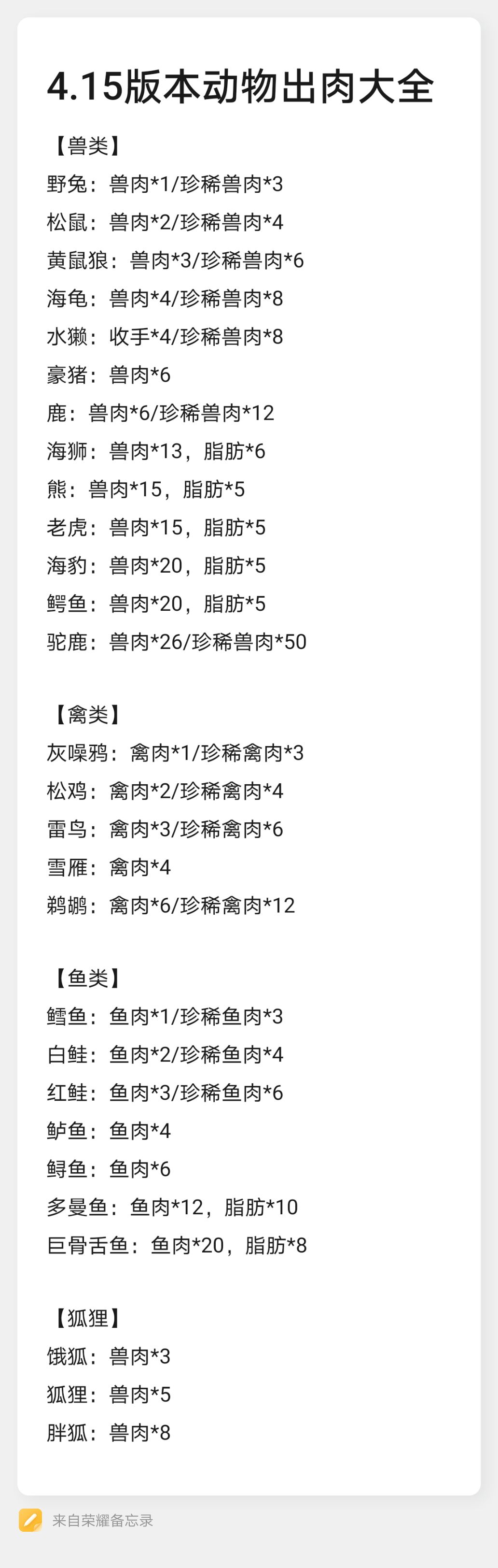 【攻略】4.15食物大全+动物出肉 2